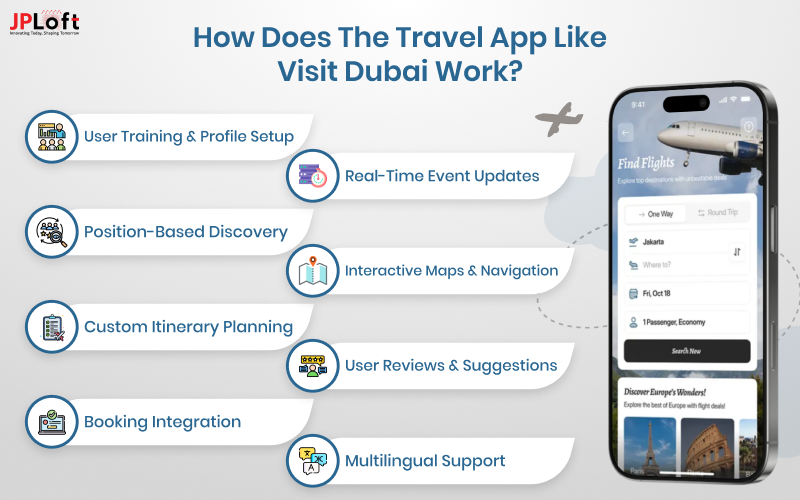 Travel App Like Visit Dubai Work